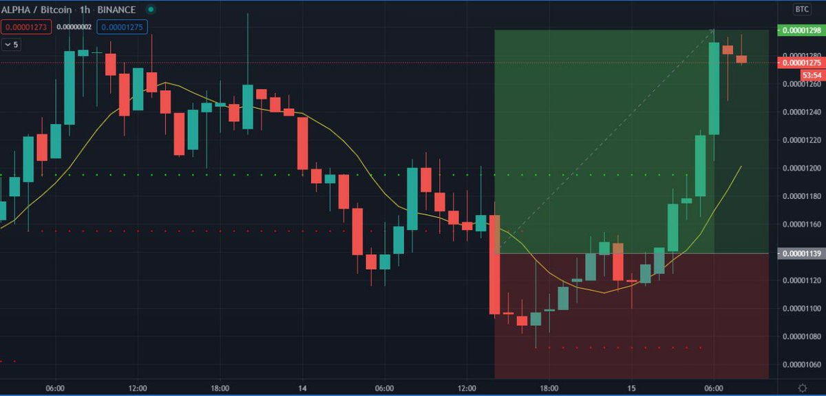 COnixos's tweet image. ✅ JOIN FREE ✅

👇🏼👇🏼👇🏼👇🏼👇🏼👇🏼👇🏼👇🏼👇🏼
rebrand.ly/FutureTrade