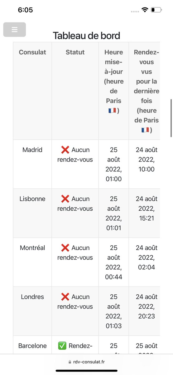 Julien_Dcp's tweet photo. @Ucldnotmakeitup @_julbrs @theophanegtr @RdvConsulat_Lon @RdvConsulat_Mtl Bonjour, êtes vous sûr de ne pas vous être désabonné par erreur ? Des notifications pour Londres ont été envoyées ce soir. Cf mon tableau de bord https://t.co/X55UFBf4Nj https://t.co/1fx7F9E0QJ