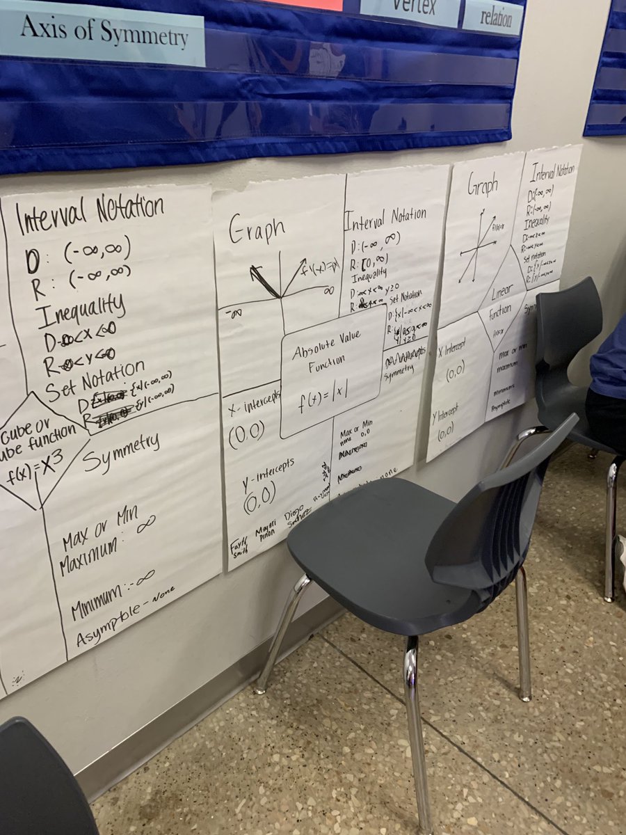 Kristin51430370's tweet photo. Collaborative work:-) OHS Alg2 students work together to discover the attributes of parents functions. https://t.co/gwa2ouyFJc