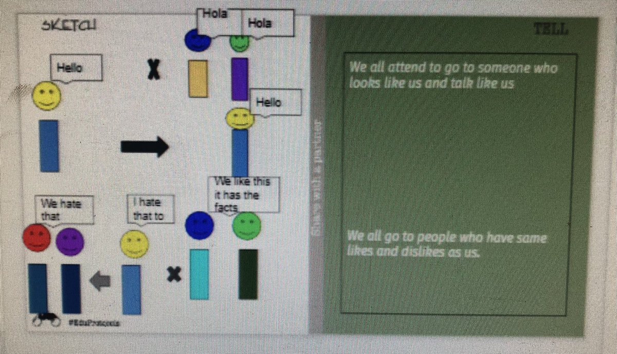 Big Success using #sketchandtell for the first time — Ss reveal their understanding of implicit/confirmation bias. Independent and collaborative combo = deeper understanding. Total engagement! <a href="/eduprotocols/">@EduProtocols</a> <a href="/scottmpetri/">Dr. Scott M. Petri</a> @moler3031