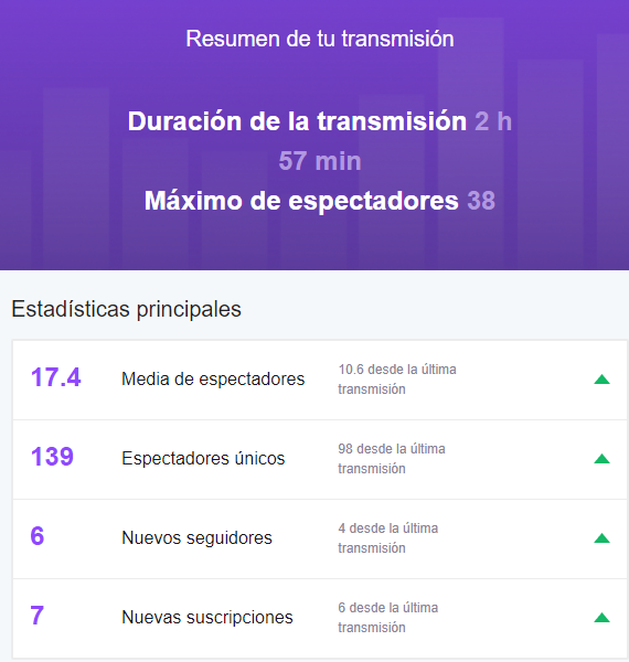 stivenmugu's tweet photo. NO SE K DECIR... solo q gracias infinitas porque ha sido una LOCURA el directo de hoy. @animalitoconbi1 @Neiilans1 @Kaladrias2 @NevilleMK77 y seguro que se me olvida alguien. Ha sido una autentica locura el directo de hoy... he cerrado porque no me ha quedado otra pero INCREIBLE https://t.co/6xKm5O37Z3