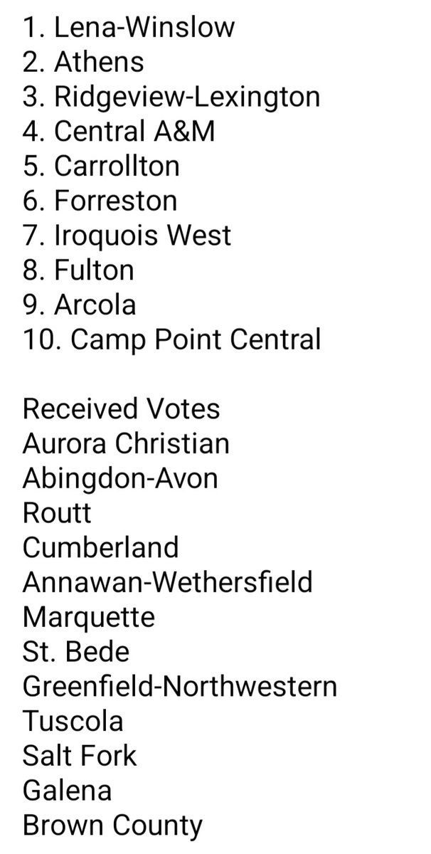 NUICFootball's tweet photo. Here Here are the Class 1A rankings by the AP https://t.co/HJuMEuvNXS