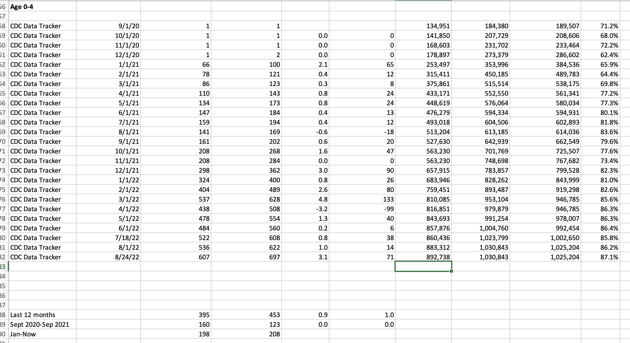 noam-blum-on-twitter-is-this-accurate-why-is-the-cdc-tracker-data-so