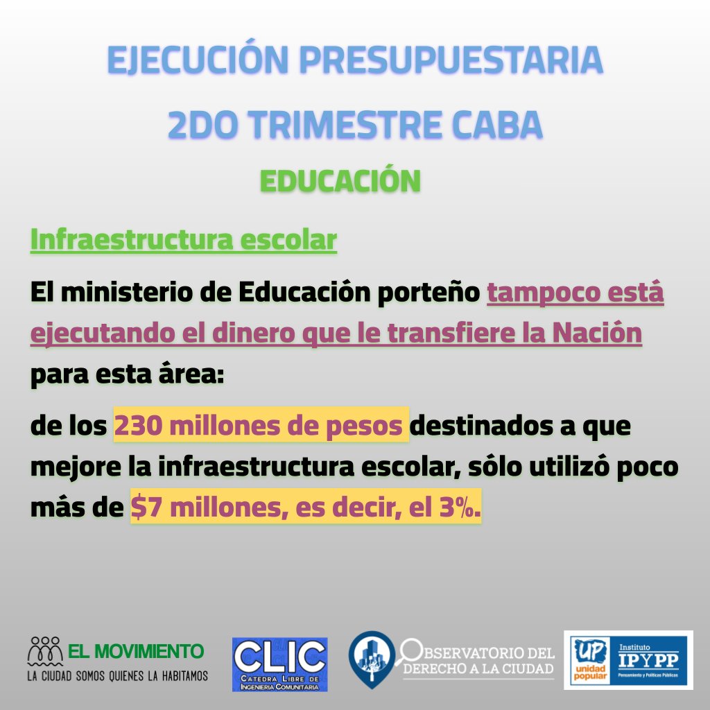 La ejecución presupuestaria del 2do trimestre, en CABA, en materia de educación. 
<a href="/jonatanbaldivie/">Jonatan E Baldiviezo</a> <a href="/UP_CABA/">Unidad Popular - CABA</a>