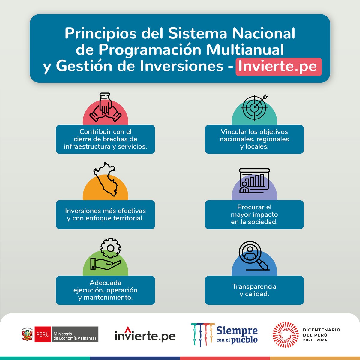 MEF_Peru's tweet photo. 👩💼👨💼 El Sistema Nacional de Programación Multianual y Gestión de Inversiones–#Invierte.pe se basa en 6 principios con el objetivo de que las entidades públicas ejecuten proyectos de forma efectiva, transparente y con enfoque territorial. #InversiónPorElDesarrollo #InviertePe 🇵🇪 https://t.co/79VwfeGr1f