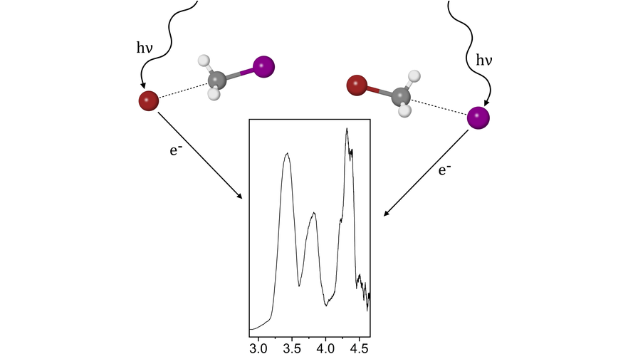 ChemPhysChem's tweet photo. Spectroscopic Study of the Br- + CH3I -> I- + CH3Br SN2 Reaction (Wild) @SMS_UWA @DrDunk_UWA @peterwatson_ #OpenAccess https://t.co/qjTP7xNZtf https://t.co/kG977cyg1V