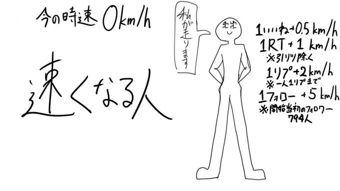 殺伐としたTLに突如速くなる人が出現!!!!!!!
今にも走り出しそうな目をしている・・・・ 