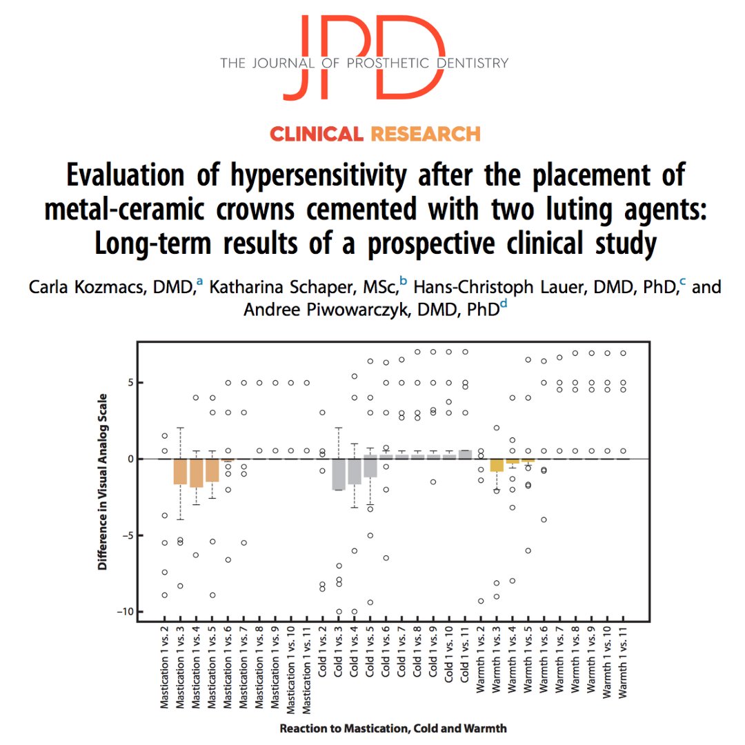 JPDentistry's tweet image. In this split-mouth clinical trial from #theJPD, the #hypersensitivity of #cementation using zinc phosphate versus self adhesive resin cement for #metalceramic #crowns were compared. Learn more: thejpd.org/article/S0022-…