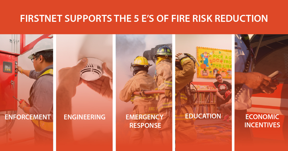At the FirstNet Authority, we're engaging with the fire service community on how <a href="/FirstNet/">FirstNet, Built with AT&T</a> can support the “five E’s” of risk reduction: 
✔️Enforcement
✔️Engineering
✔️Education
✔️Emergency response
✔️Economic incentives

Learn more in our latest blog: firstnet.gov/newsroom/blog/…