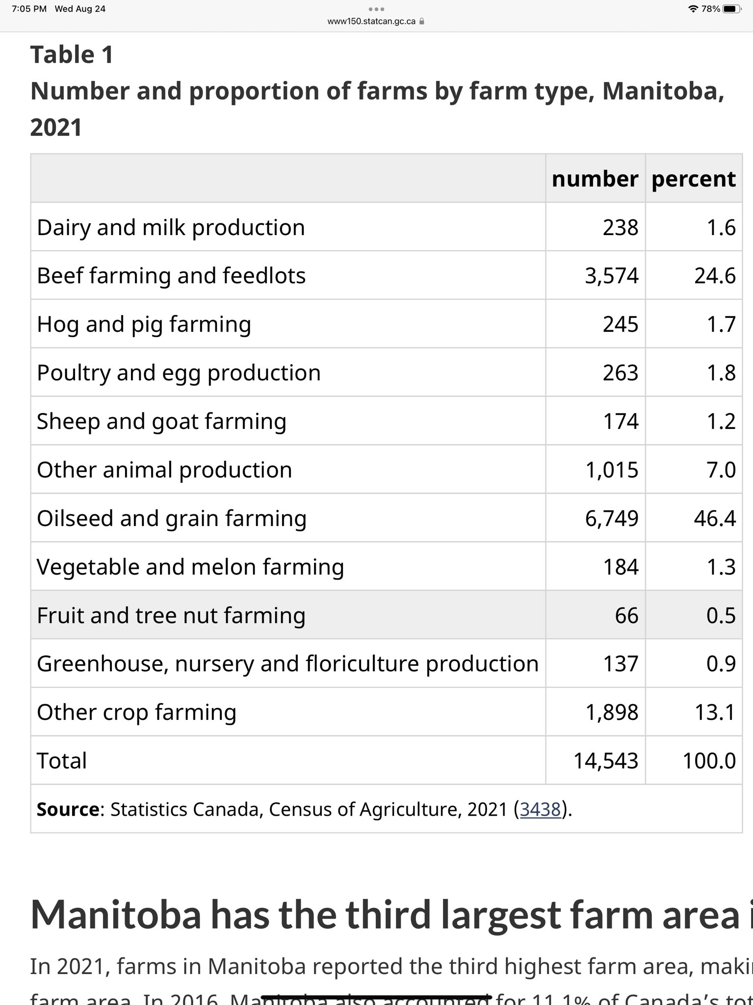 Imperial Seed on Twitter "KAP_Manitoba kinburnsheep 14000 farmers
