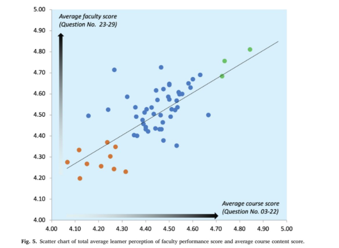 yaelheher's tweet photo. Ever wonder what happens to those @TheUSCAP evaluations you filled out? Well we did too. Thanks @AcadPathol for sharing our #HighReliabilityOrganization analysis of the annual #pathology short courses. What’s good, what’s bad, and what could be better. https://t.co/7fYnqhO3KN https://t.co/xNVRqa31ko