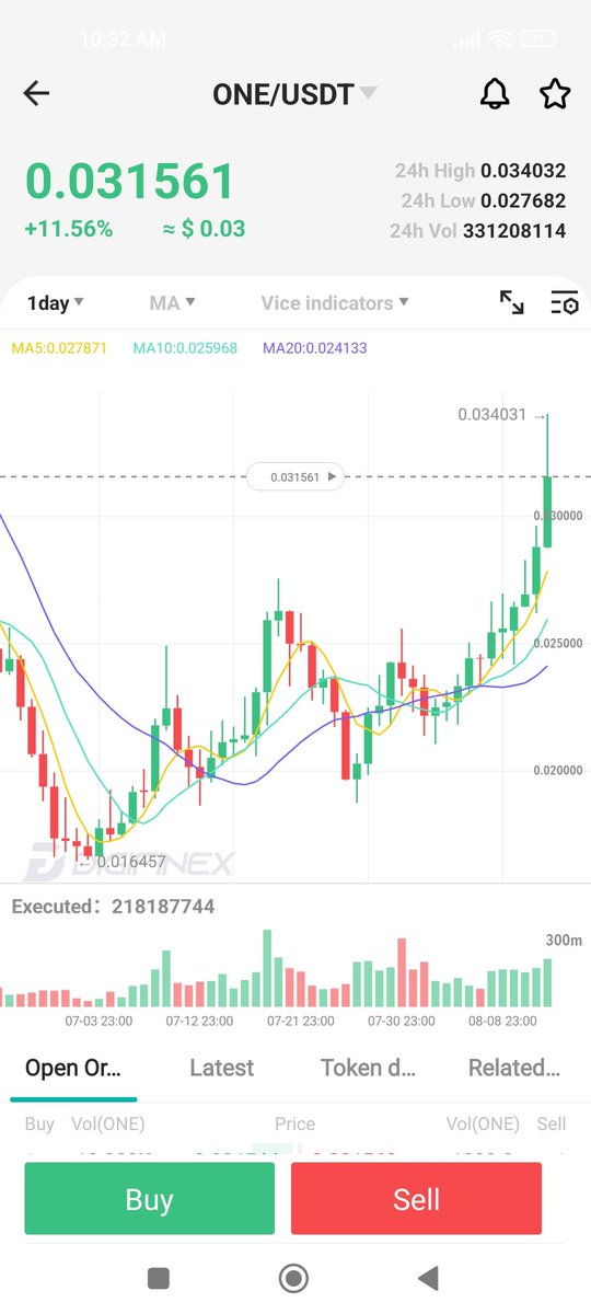JohnsonVu82's tweet photo. Amazing $ONE 💥🚀🚀🚀 https://t.co/Q6Yi7ZzDXf
