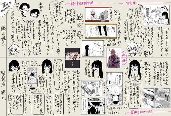 うちの鶴さにちゃん時系列! 