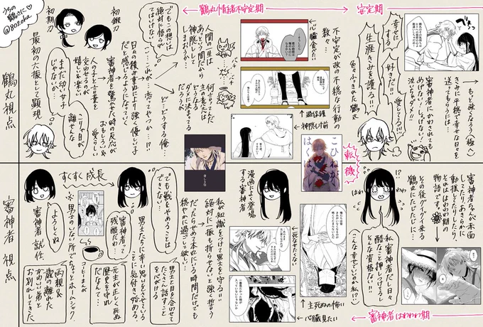 うちの鶴さにちゃん時系列! 