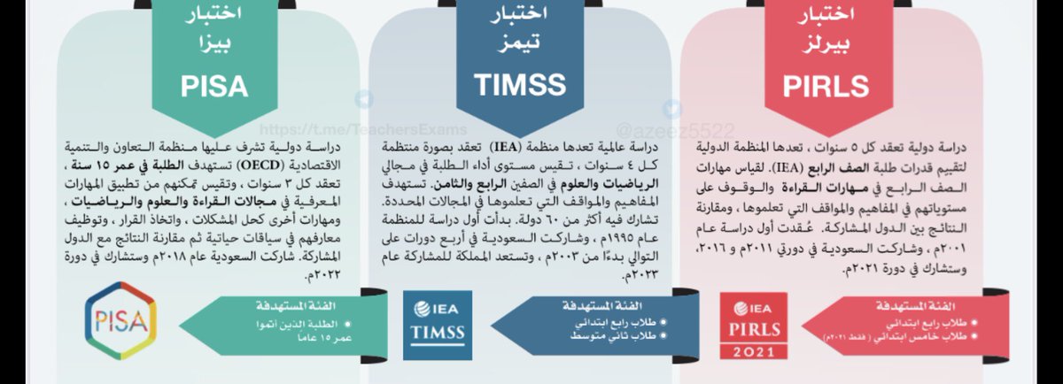 mahdynz1's tweet photo. #الوظائف_التعليمه 

الفرق بين الاختبارات الدولية https://t.co/nCd5l9ilZb