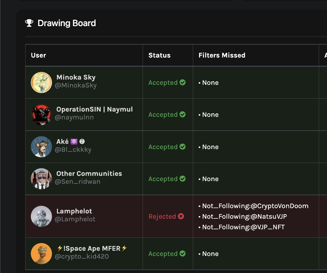 CryptoVonDoom's tweet photo. @VJP_NFT @NatsuVJP @naymulnn, @MinokaSky, @blackkky, @Sen_ridwan &amp;  @crypto_kid420 - Congrats! DM @VJP_NFT to claim your WL spot! :)

✔️ https://t.co/kmFpCh0wpP https://t.co/gIS96HO3i0