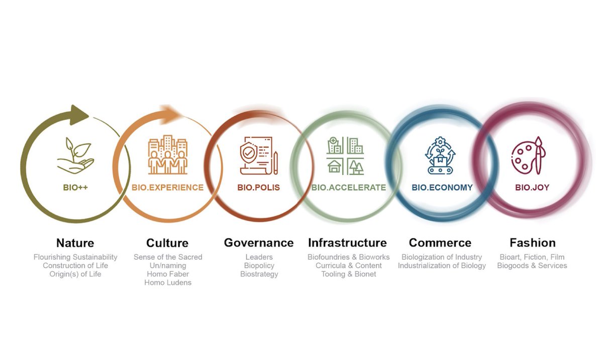 jrvbio's tweet photo. #synbio #biorights #bioeconomy
#bioentrepreneurship #bioart
#biofoundry https://t.co/iIglwBcoS1