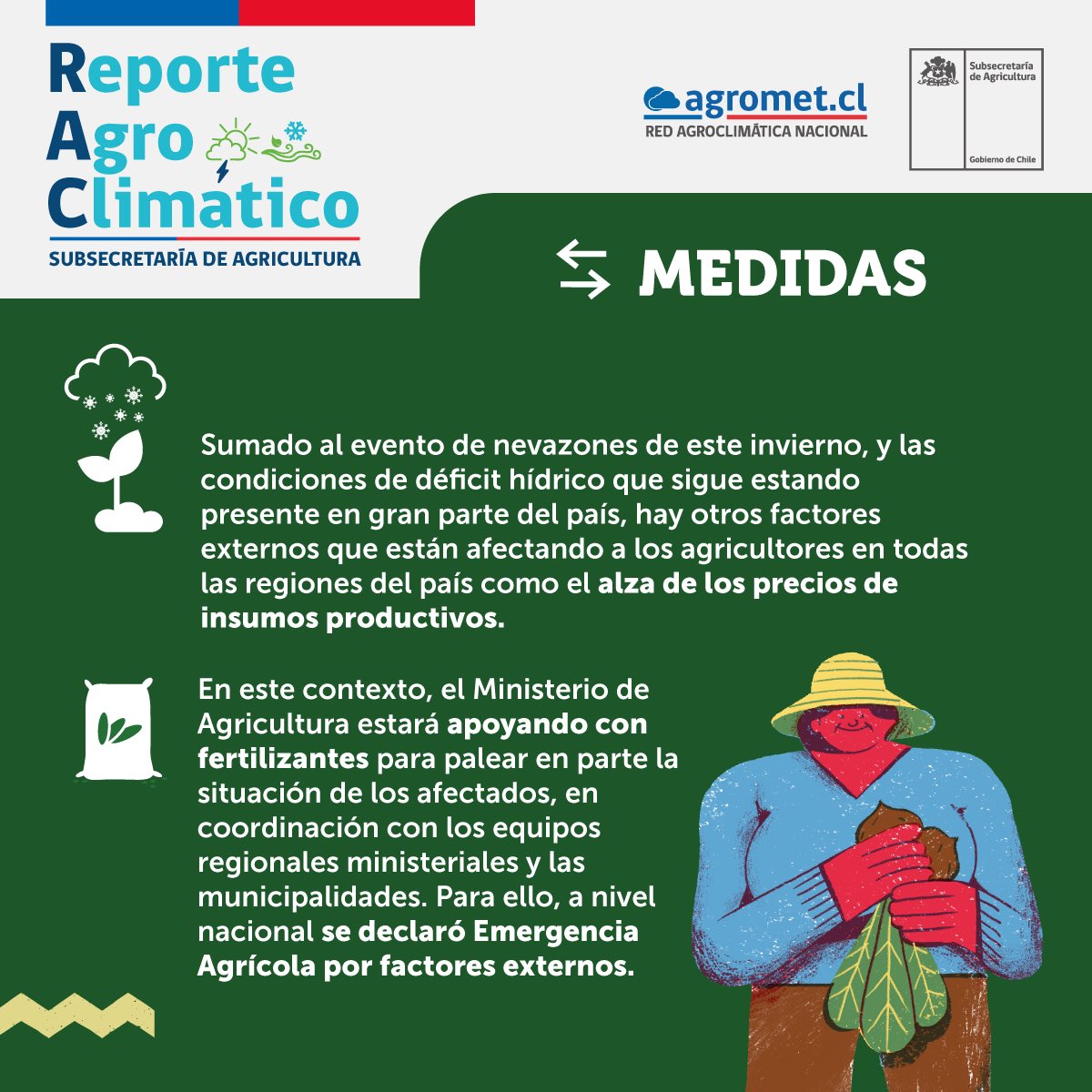 MinagriCL's tweet photo. 🔍Conoce la situación meteorológica, pronóstico para el agro, recomendaciones y las medidas implementadas por el @MinagriCL en un nuevo Reporte Agro Climático #RAC 🌥 🌱🙌🏻 https://t.co/M2kn86iI0O