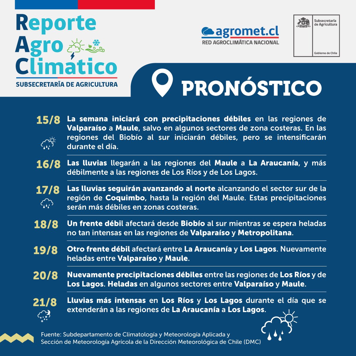 MinagriCL's tweet photo. 🔍Conoce la situación meteorológica, pronóstico para el agro, recomendaciones y las medidas implementadas por el @MinagriCL en un nuevo Reporte Agro Climático #RAC 🌥 🌱🙌🏻 https://t.co/M2kn86iI0O