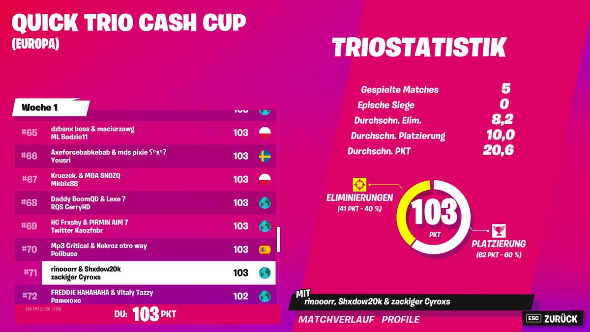 CyroxsFN's tweet image. #71 trio cc w/ @Shxdow20k @Rinooorr