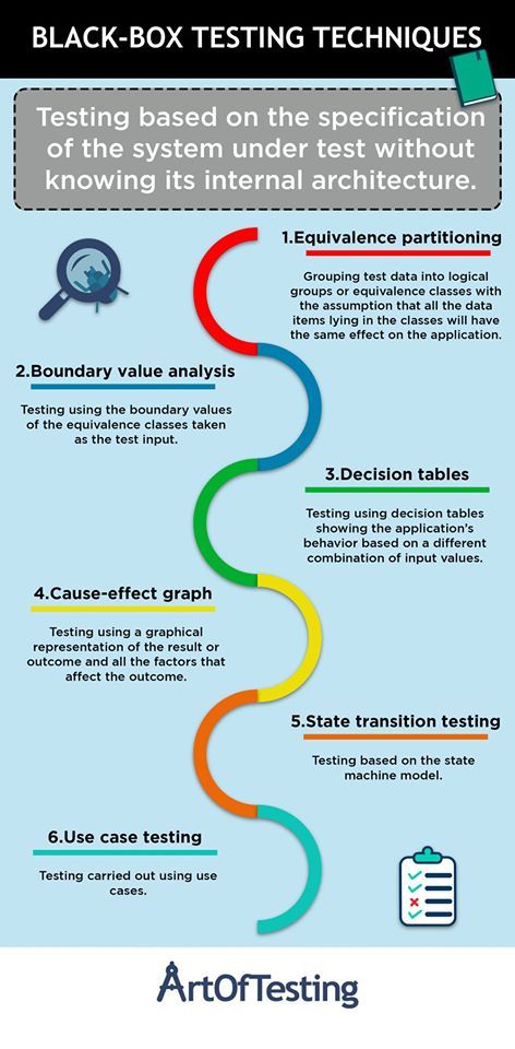 ACCELQ's tweet image. Learn about black-box testing and the different black-box testing techniques.
Check this infographic!
#apitesting #testingtechniques #testingtypes #blackboxtesting #unittesting #testing #softwaretesting #blackboxtesting #automation #API