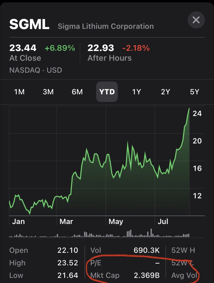 LithiumIonBull's tweet photo. Plain vaniLLa #shortsqueeze on #InflationReductionAct

VERY FEW #lithium developers can produce by 2025 &amp; are fully funded. $PLL has TWO such projects @SayonaMining @AtlanticLithium.
#relativevalue to $SGML $CXO.AX 

#spodumenesoftware 
#HigherLove
Not advice DYOR https://t.co/Qv30BB6r6s