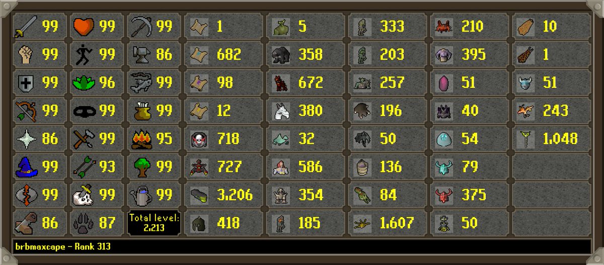 HCIM_Deaths2's tweet photo. brbmaxcape has died!
 Rank 313 Overall with 338,185,205 XP
 --
Rank 9 Alchemical Hydra - 3,206 KC
Rank 9 Callisto - 358 KC
Rank 21 Phosani's Nightmare - 51 KC
 -- https://t.co/ewikTMZYKa