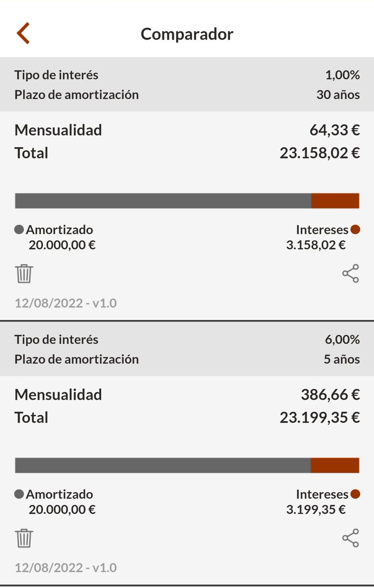 IVANRUIZROMAN's tweet photo. @igormartin76 @Alsonsonson @NudistaI @maz1nger Tenía curiosidad en la operación... El problema lo veo cuándo a los 10/15 años tengas que cambiar el vehículo https://t.co/8nygJ4k9JI