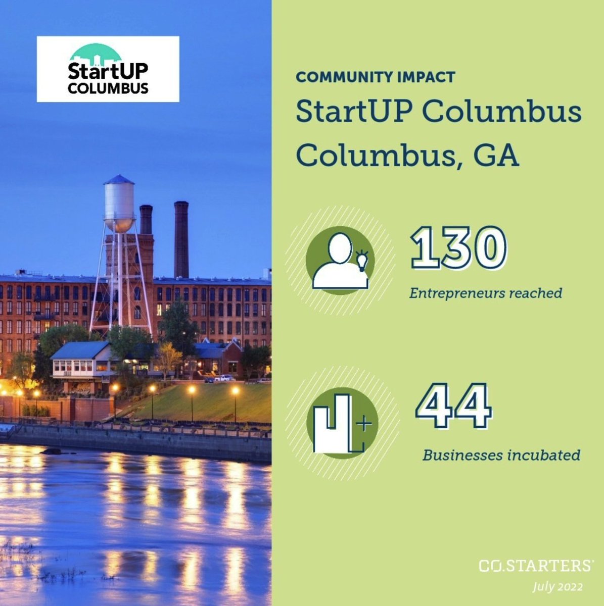 StartUpColGa's tweet photo. Did you miss last month's @costarters webinar featuring our Executive Director, Ben MacMinn? Click the link in our bio to read the conversation recap with CO.STARTERS CEO Jose Alfaro.
#startupcolga #amazingcolumbusga #costarters https://t.co/lJ4ooBm5l3