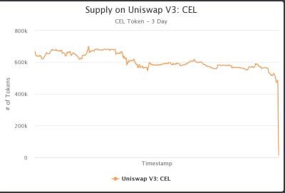 ActionCEO's tweet photo. Got any more of that $CEL?
@Uniswap got drained hard!
#CelShortSqueeze https://t.co/ArobTapIEo