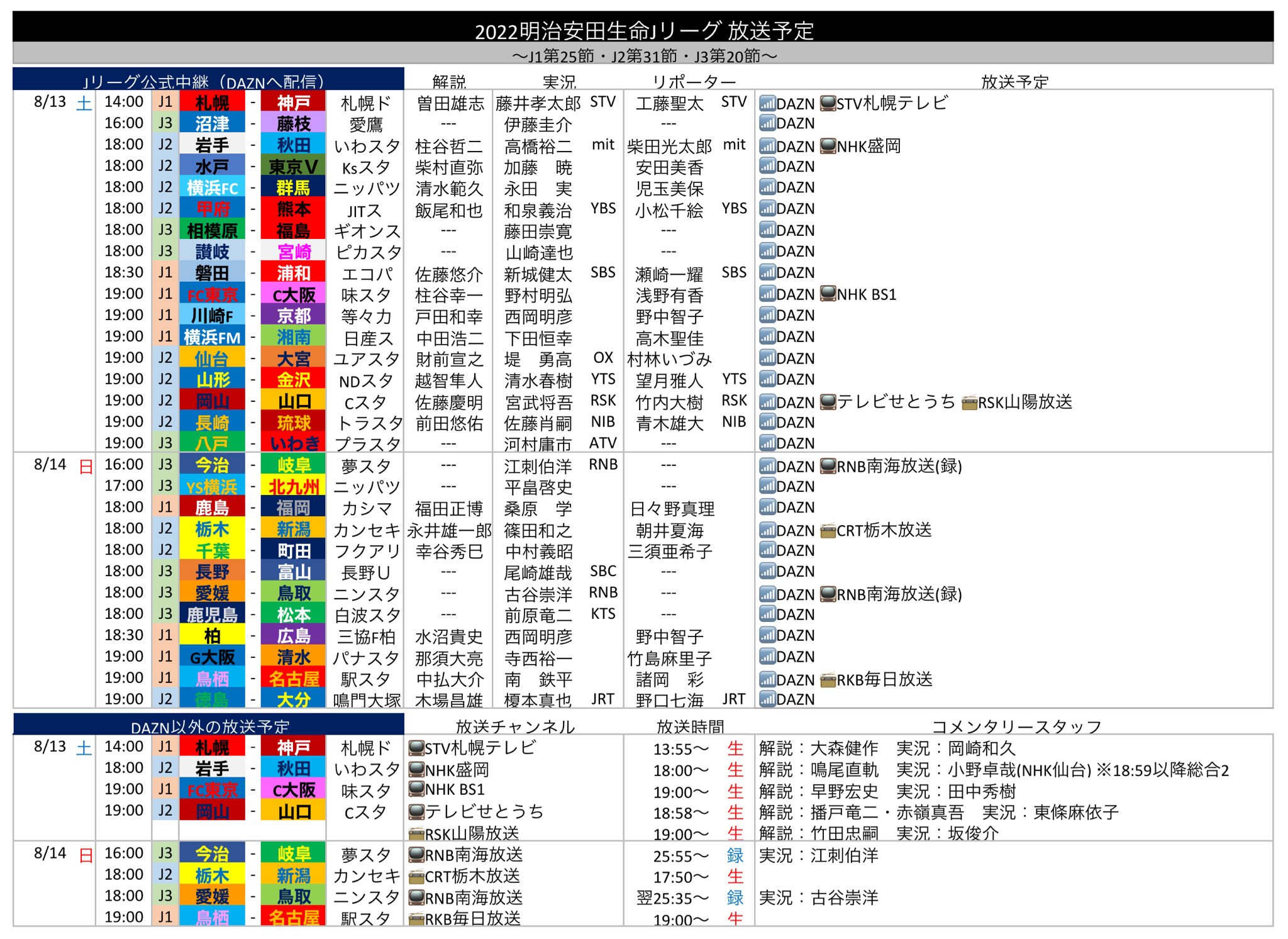 活動歴および当時の関連ビジュアル記録