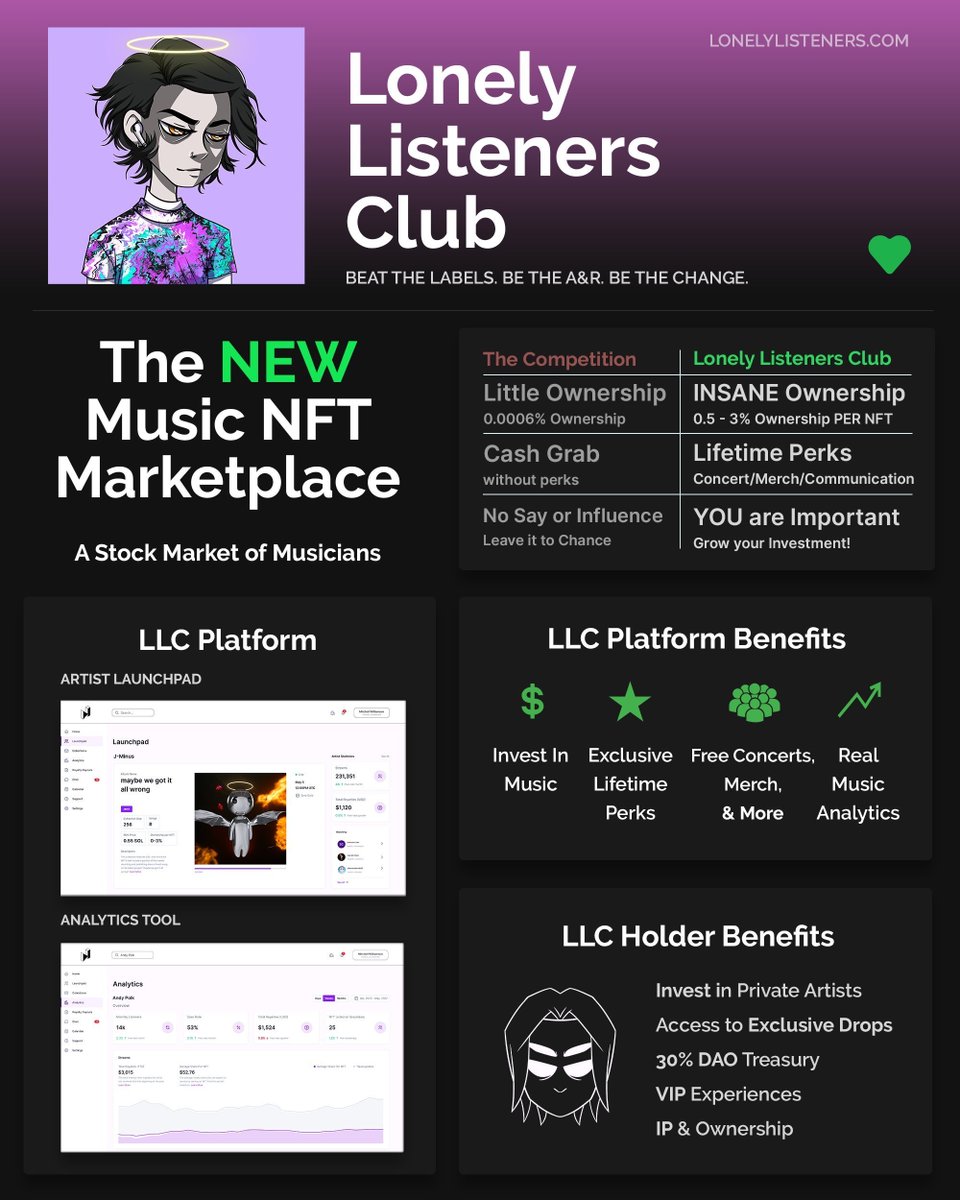Super Coders DAO X Lonely Listeners Collab

Lonely Listeners is launching the first Music NFT marketplace! Tons of perks for holders! 

Giving away 3x Whitelists 

To qualify:
1. Follow <a href="/supercodersdao/">Super Coders DAO</a> &amp; <a href="/LonelyListeners/">Lonely Listeners Club</a>
2. Retweet
3. Tag 3 Friends

Winners in 24 hrs
#Solana