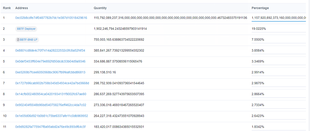 DefiMilord's tweet photo. Oh boy..
This is why its using `unchecked` in Solidity is dangerous and should be used with EXTREME CAUTION.

#Solidity #DeFi #BSC #blockchain #smartcontracts https://t.co/1rrjIe1Kqe