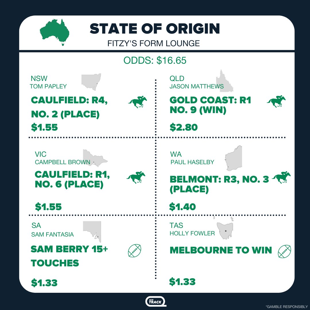 🏉 STATE OF ORIGIN 🏇

A multi you certainly don't want to miss from Fitzy's Form Lounge with <a href="/PfitznerMiles/">Miles Pfitzner</a>!