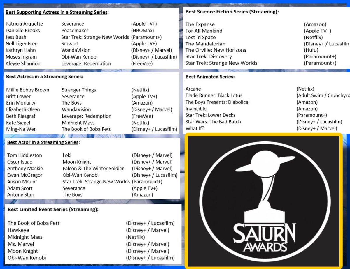 GabrielleOrlita's tweet photo. The #SaturnAwards will be live streamed on @ElectricNow1 on #Oct25th!
#SW nominations:
🔛#MosesIngram (#obiWanKenobi)
🔛#Ming_NaWen (#TBOBF)
🔛#EwanMcGregor (#ObiWanKenobi)
🔛#TheBookOfBobaFett
🔛#TheMandalorian
🔛#SW_TheBadBatch
Congratulations🎉to ALL🔛and
#MTFBWY!!!✨🫶👊🥰 https://t.co/d5YwiWEEwz
