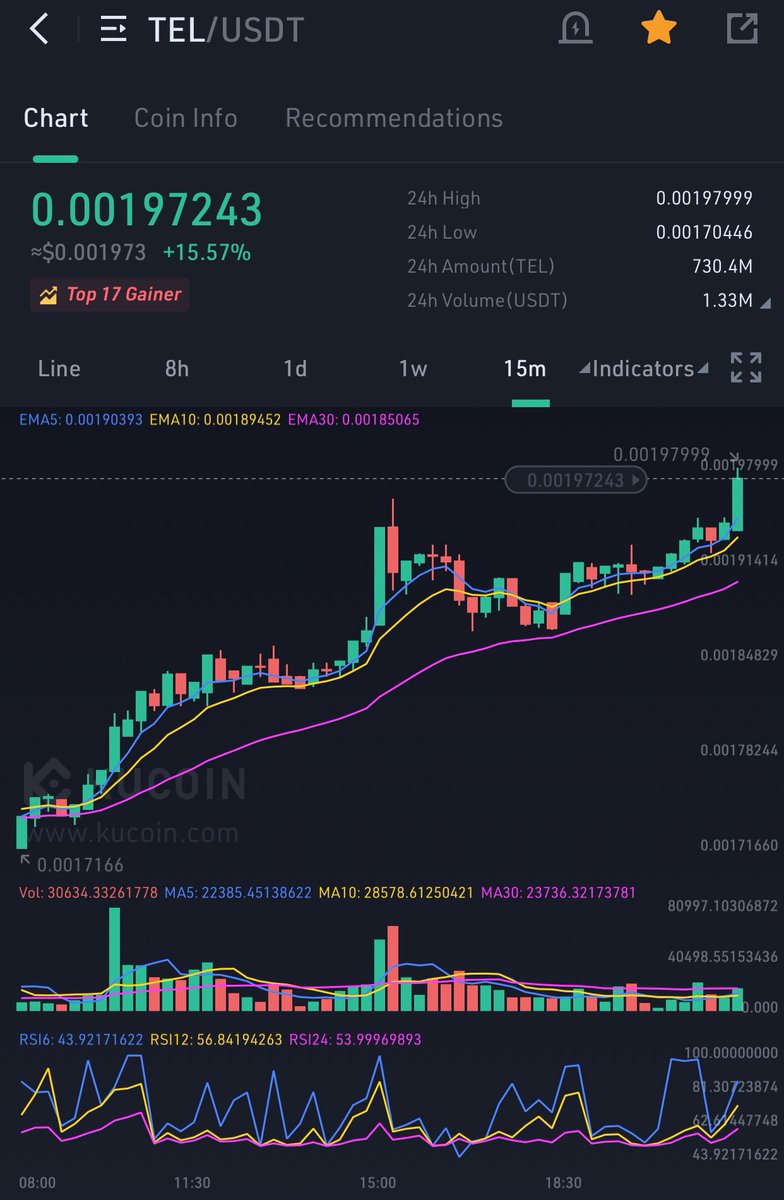 TELsageNY's tweet photo. Get ready to break $0.002 🧙‍♂️💎 $tel #telcoin #telfam https://t.co/2MM4uyZW01