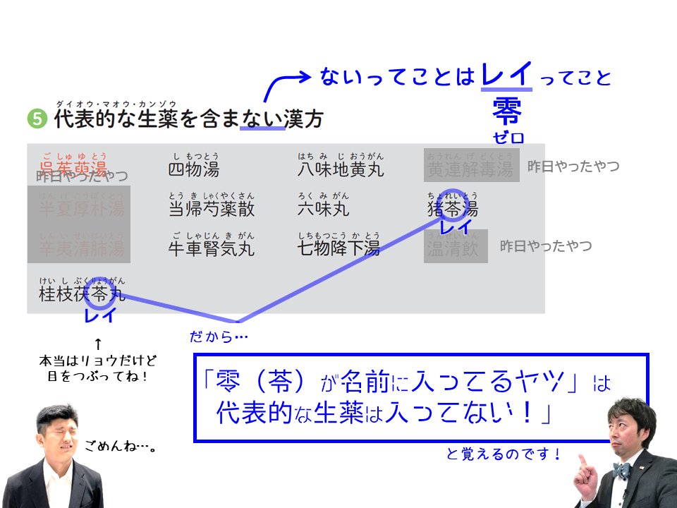 yakuzemitohan's tweet photo. 昨日の続きです！！
【ズル本Z P259】　
カンゾウ・マオウ・ダイオウ含まない漢方
の覚え方【02】
半夏厚朴湯、黄連解毒湯、温清飲、辛夷清肺湯は昨日の投稿を見るヨシ
今日は、【猪苓湯と桂枝茯苓丸】が含まないを覚えるよ！
#全員で合格
#良かったらRT
#登録販売者試験 https://t.co/p81CaP46Ev