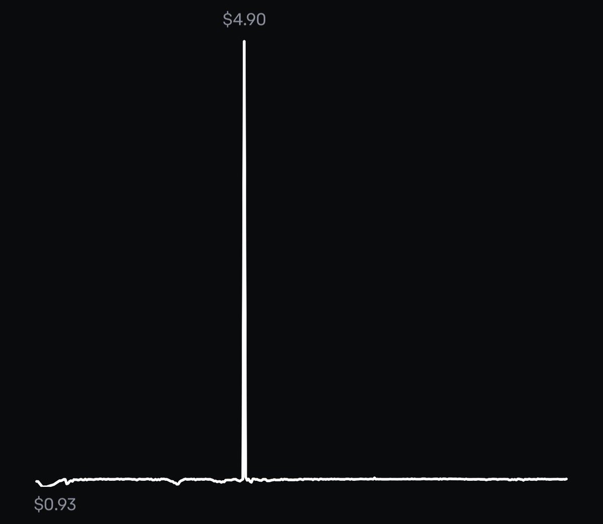 TheMetapainter's tweet photo. @coinbase @CoinbaseSupport In case you guys need reference here there is a screenshot 

Thank you in advance for your professional cooperation.
Remember that a clear business relationship with your users impacts greatly your business identity and public image and will help in this unclear shitty waters https://t.co/ihInZIF3lt