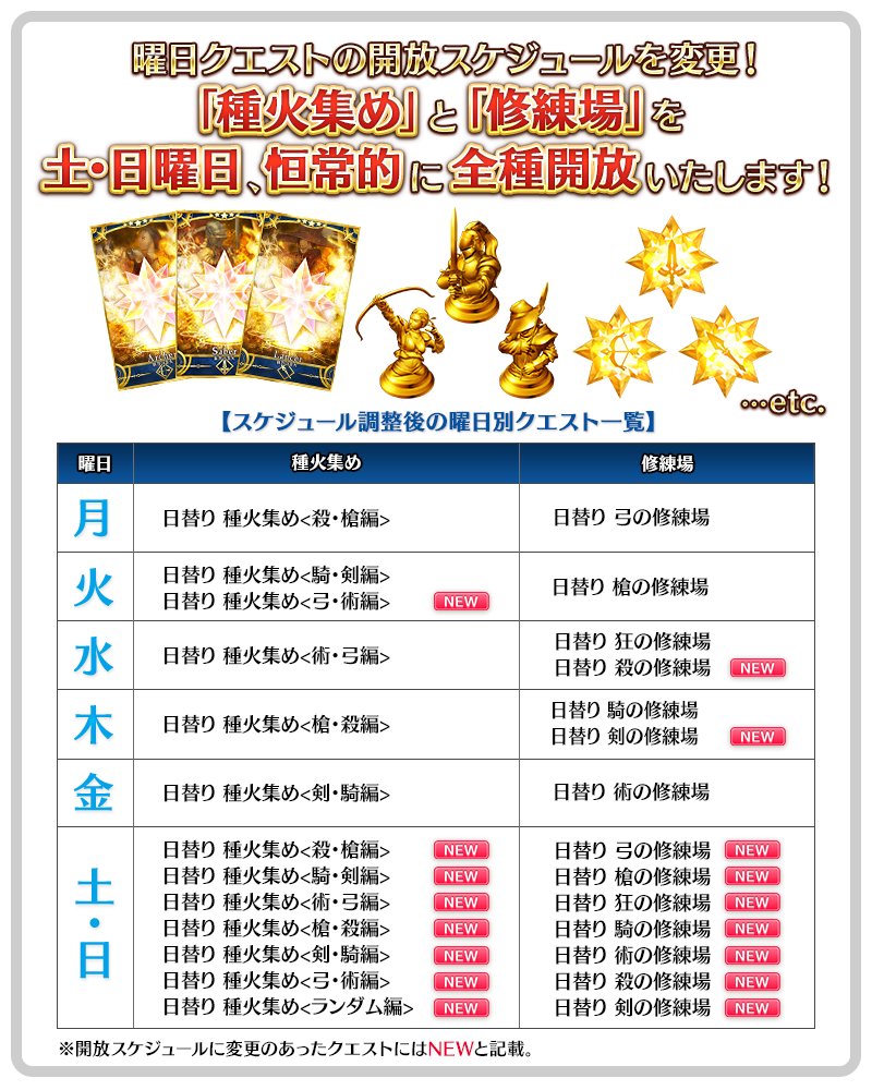公式 Fate Grand Order カルデア広報局より Tips サーヴァントを育成しやすくなるように 土曜日と日曜日にすべての 種火集め と 修練場 を恒常的に開放いたします この調整にともない一部 クエストの開放スケジュール 各クエストの名称も変更