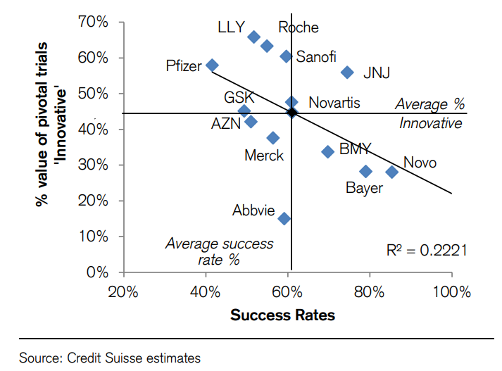 paras_biotech's tweet photo. Biopharma's company innovation &amp; success rates https://t.co/6OkvBc85uc