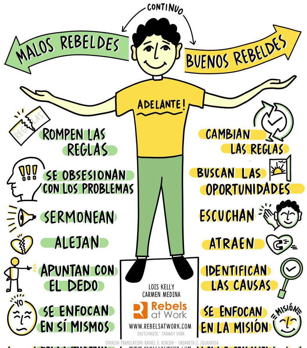 virginiog's tweet photo. Las organizaciones necesitan "rebeldes": innovadores que buscan cambios disruptivos

Pero incluso los más rebeldes  necesitan un fuerte apoyo y reconocimiento de los líderes para poder luchar contra la inercia organizativa

Infografía   de Rebels at work https://t.co/RndwPSr47Q