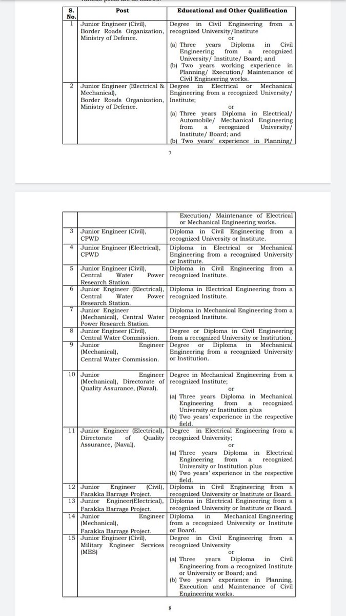 kdeepak069's tweet photo. @DrGauravGarg4 Now SSC JE has change eligibility criteria. https://t.co/pBvYTF8KTi ( Degree ) Students are not allowed for most of the vacancies. https://t.co/pBvYTF8KTi wale log kaha jaye kya kare. https://t.co/W1Eu1gA9Jr