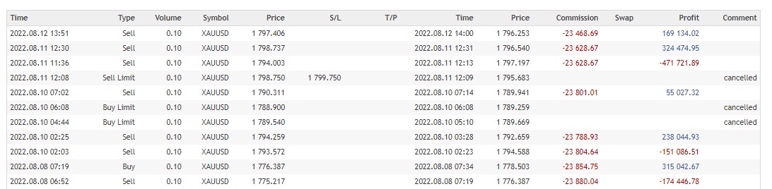 rickychandra015's tweet photo. Week of trading results only a few pips recovery, many things can be taken in this week. I hope next week will be better https://t.co/blYg4pZEX5