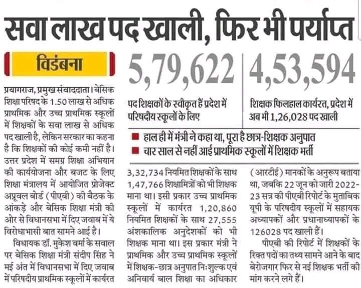 बेसिक स्कूलों में सवा लाख शिक्षकों के पद खाली है और सरकार को भी यह बात पता है,मगर साहब अब नजरअंदाज क्यों कर रहे है।

हम सभी दूसरे राज्यों में परीक्षा दे रहे है वहाँ सौतेला व्यवहार होता है और आप अपने यूपी में विज्ञापन नही दे रहे है क्यो?
#नईभर्ती
<a href="/thisissanjubjp/">Sandeep Singh</a> <a href="/myogiadityanath/">Yogi Adityanath</a>