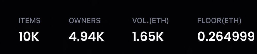 zeroruck_vetas's tweet photo. 4/7
Free is the new $: The team decided to launch with free mint + 0% royalty. This encourages a healthy secondary market where people are free to PVP and make profit at every step. OpenSea and X2Y2 have had the majority of volume making up a total of 𝟔,𝟏𝟓𝟎 𝐄𝐓𝐇 in 4 days https://t.co/9u6QUAenqJ