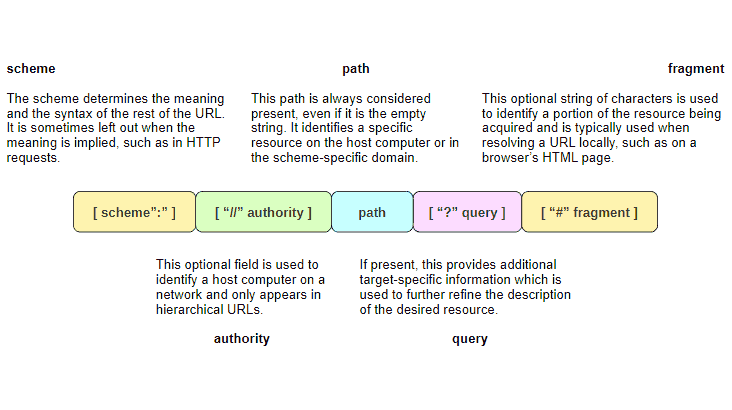 Boost_Libraries's tweet image. Formal Review of Boost.URL starts now, runs to August 22.
Docs: master.url.cpp.al
Repo: github.com/cppalliance/ur…
Mailing List: lists.boost.org/mailman/listin…
Your participation is valued!
#boostcpp #cpp #cplusplus