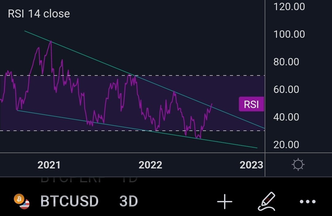 CryptoLabT's tweet photo. @MatthewHyland_ 3D #BTC break out attempt as well... https://t.co/hwYi8cJRF2