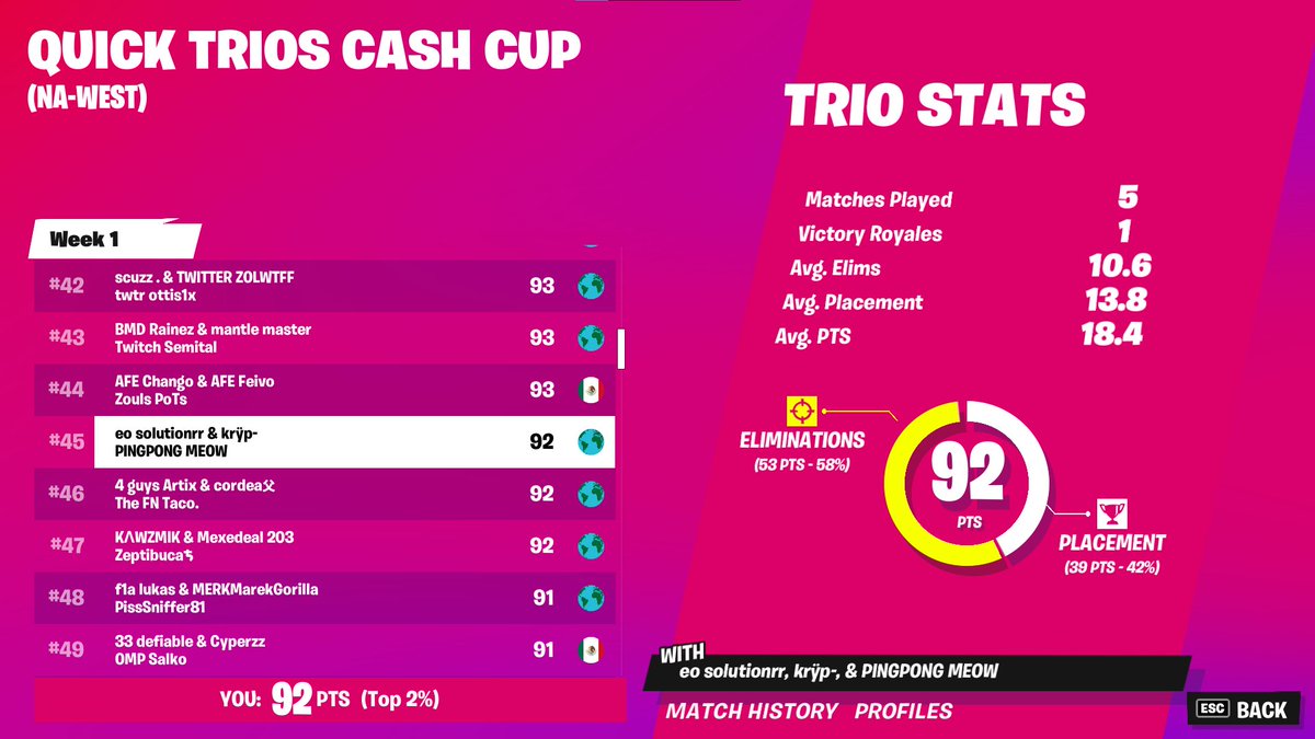 Solutionlol's tweet image. 45th Quick Trio Cash Cup 🏆