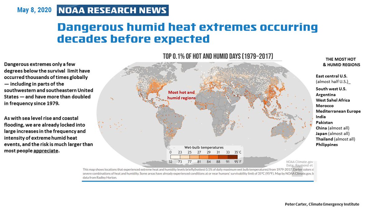 HOT &amp; HUMID REGIONS WILL BECOME UNLIVABLE 
Dangerous humid heat extremes occurring decades before expected (NOAA) Combo too high is fatal 
They have more than doubled in frequency since 1979.
research.noaa.gov/article/ArtMID…
#climatechange  #heat