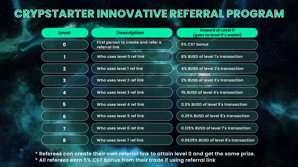 Crypstarter Network tweet media